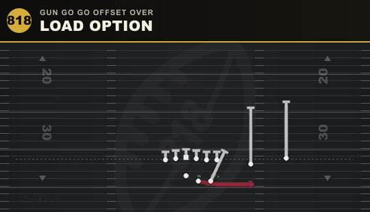 LOAD OPTION from Gun Go Go Offset Over