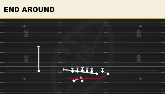 END AROUND from Bunch
