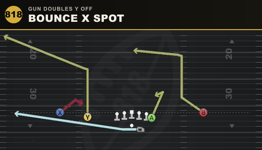 BOUNCE X SPOT from Gun Doubles Y Off
