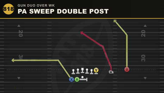 PA SWEEP DOUBLE POST from Gun Duo Over Wk