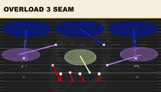 OVERLOAD 3 SEAM from 3-2 Mug