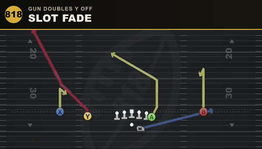 SLOT FADE from Gun Doubles Y Off