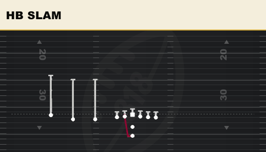 HB SLAM from Trips