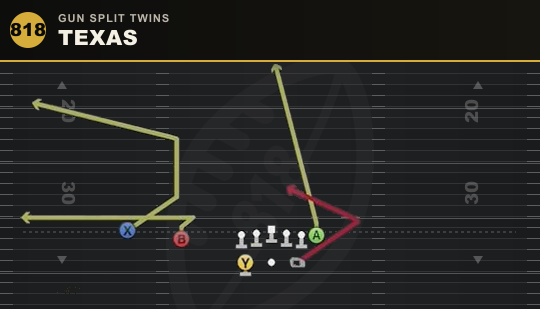 TEXAS from Gun Split Twins