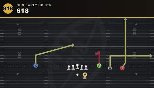 618 from Gun Early HB Str