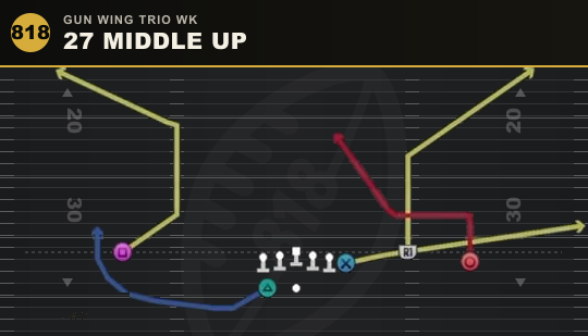 27 MIDDLE UP from Gun Wing Trio Wk