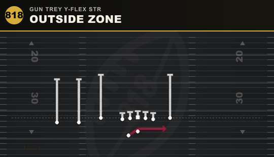 OUTSIDE ZONE from Gun Trey Y-Flex Str