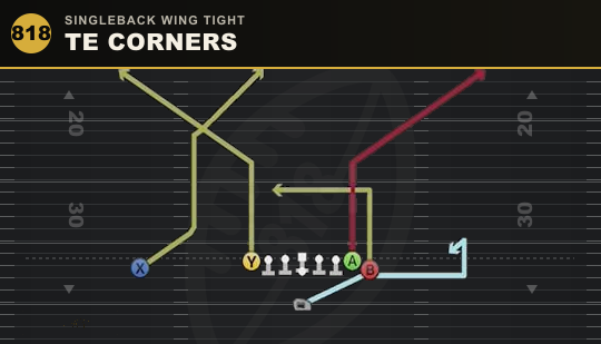 TE CORNERS from Singleback Wing Tight