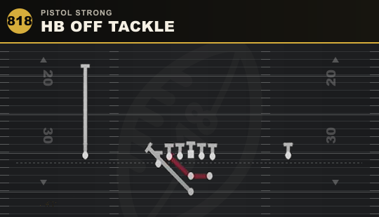 HB OFF TACKLE from Pistol Strong