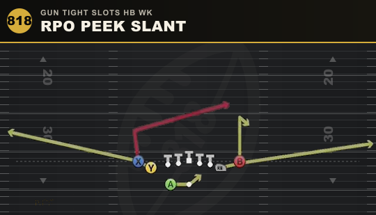 RPO PEEK SLANT from Gun Tight Slots HB Wk