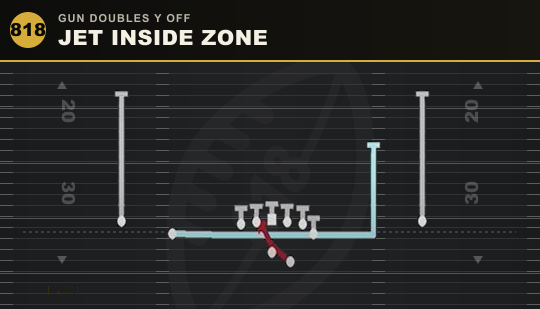 JET INSIDE ZONE from Gun Doubles Y Off