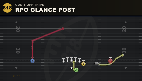 RPO GLANCE POST from Gun Y Off Trips