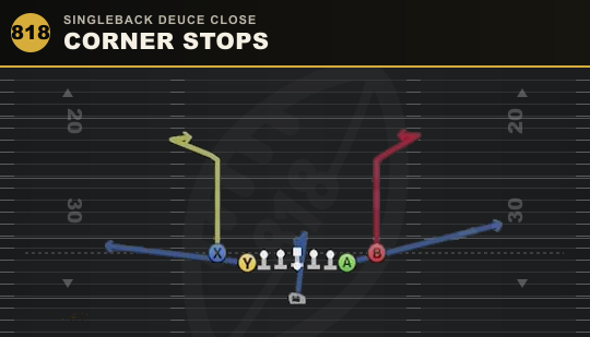 CORNER STOPS from Singleback Deuce Close