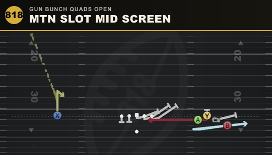 MTN SLOT MID SCREEN from Gun Bunch Quads Open