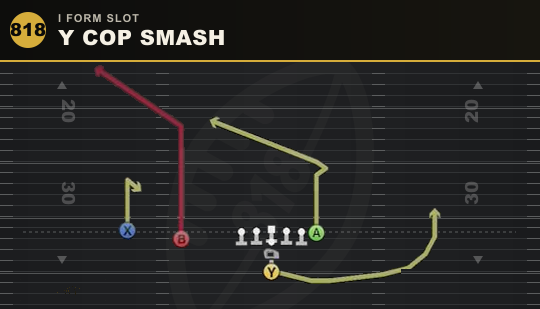 Y COP SMASH from I Form Slot