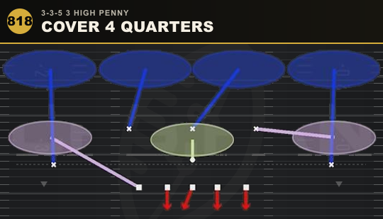 COVER 4 QUARTERS from 3-3-5 3 High Penny