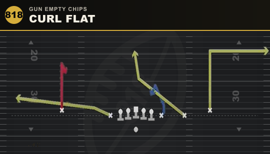 CURL FLAT from Gun Empty Chips