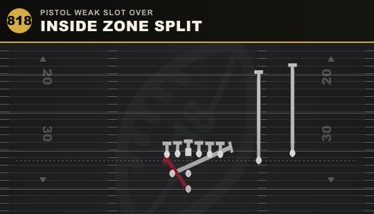 INSIDE ZONE SPLIT from Pistol Weak Slot Over