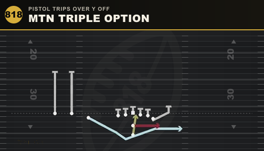 MTN TRIPLE OPTION from Pistol Trips Over Y Off