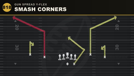 SMASH CORNERS from Gun Spread Y-Flex