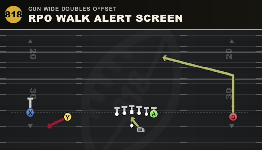 RPO WALK ALERT SCREEN from Gun Wide Doubles Offset