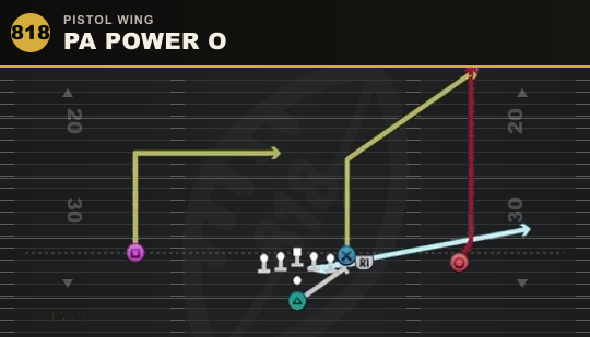 PA POWER O from Pistol Wing
