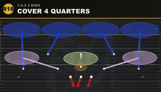 COVER 4 QUARTERS from 3-3-5 3 High