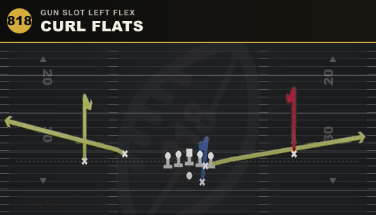 CURL FLATS from Gun Slot Left Flex