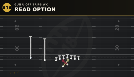 READ OPTION from Gun U Off Trips Wk