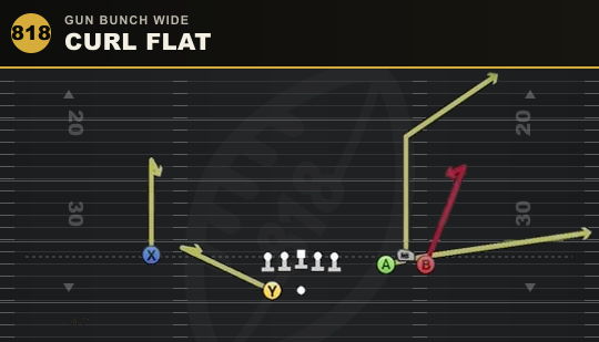 CURL FLAT from Gun Bunch Wide