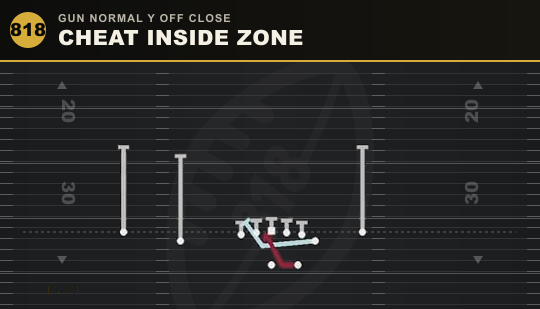 CHEAT INSIDE ZONE from Gun Normal Y Off Close