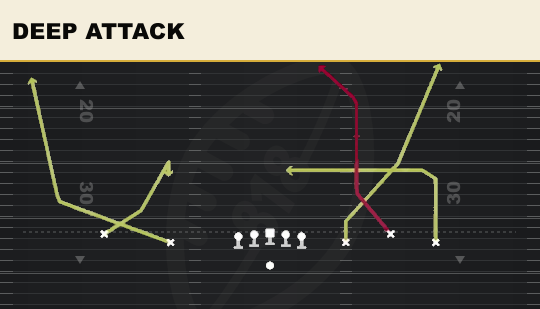 DEEP ATTACK from Empty Base Trio