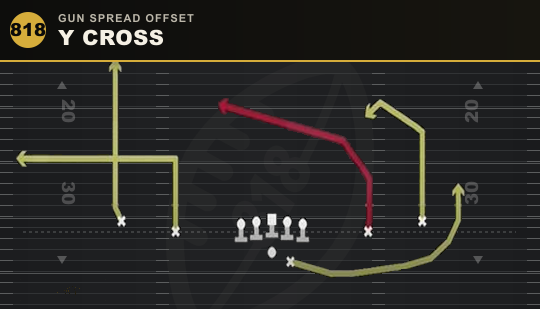 Y CROSS from Gun Spread Offset