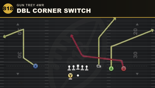 DBL CORNER SWITCH from Gun Trey 4WR