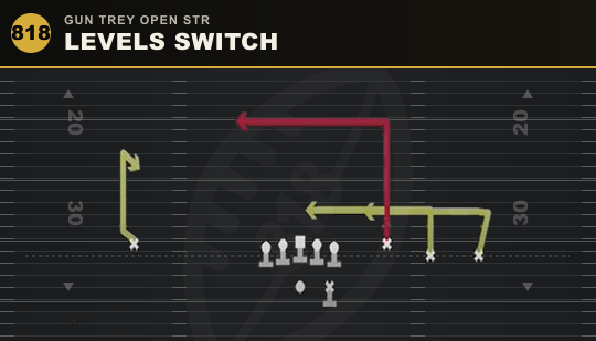 LEVELS SWITCH from Gun Trey Open Str