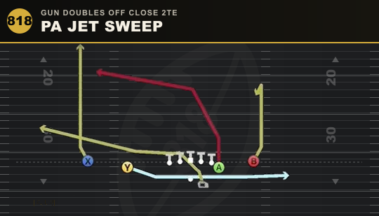 PA JET SWEEP from Gun Doubles Off Close 2TE