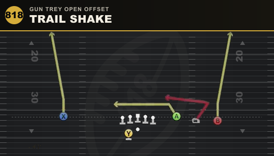 TRAIL SHAKE from Gun Trey Open Offset
