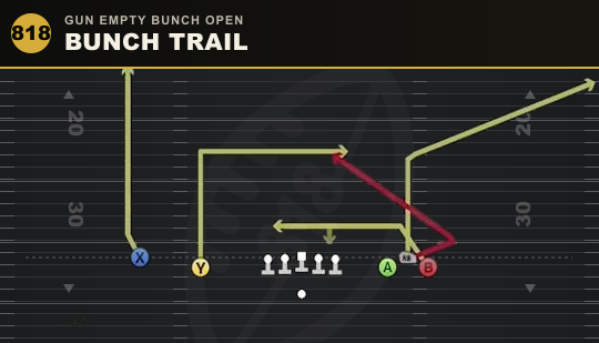 BUNCH TRAIL from Gun Empty Bunch Open