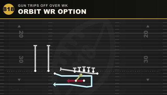 ORBIT WR OPTION from Gun Trips Off Over Wk
