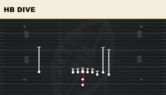 HB DIVE from Bunch