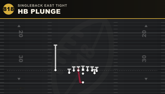 HB PLUNGE from Singleback East Tight