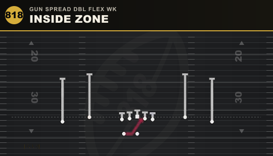 INSIDE ZONE from Gun Spread Dbl Flex Wk