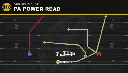 PA POWER READ from Gun Split Slot