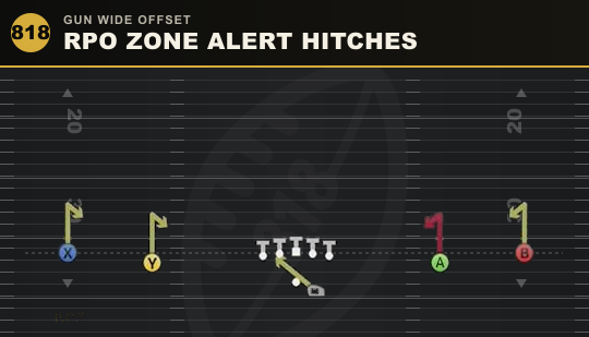 RPO ZONE ALERT HITCHES from Gun Wide Offset