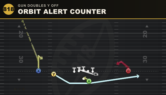 ORBIT ALERT COUNTER from Gun Doubles Y Off