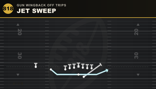 JET SWEEP from Gun Wingback Off Trips