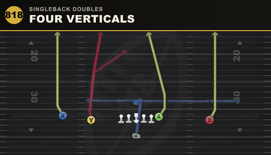 FOUR VERTICALS from Singleback Doubles