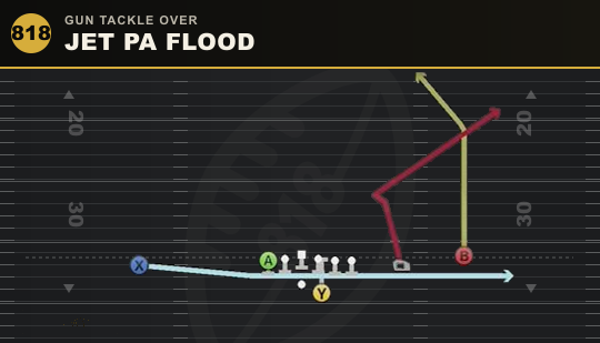 JET PA FLOOD from Gun Tackle Over