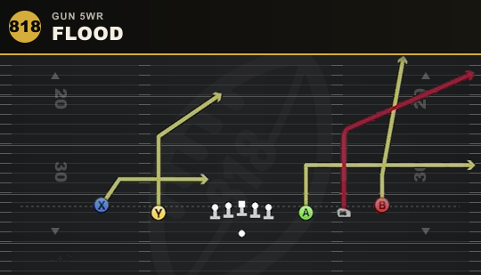 FLOOD from Gun 5WR