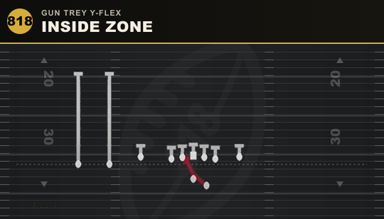 INSIDE ZONE from Gun Trey Y-Flex
